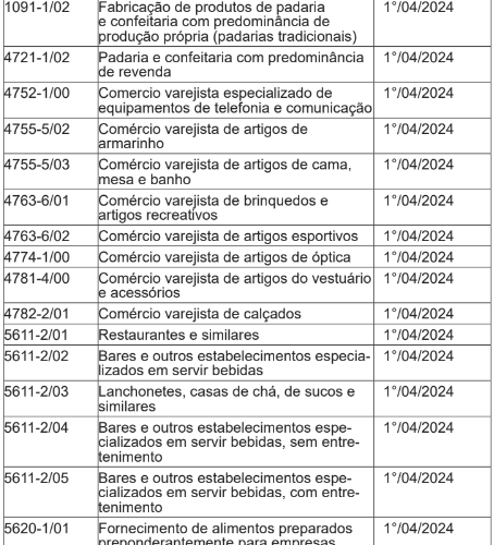 Obrigatoriedade do TEF em Mato Grosso para restaurantes? Entenda:
